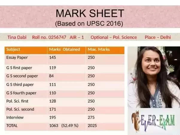 IAS Tina Dabi Marksheet photo