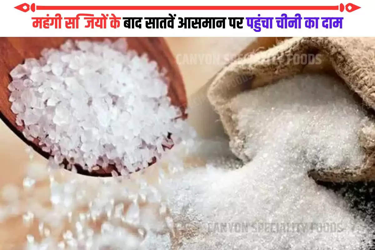 Price of sugar in India